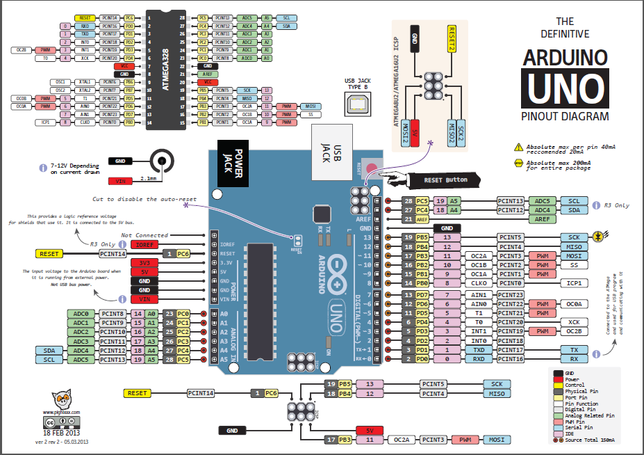 Структурная схема микроконтроллеров ATMega 8/48/168/328
