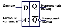 D-триггер